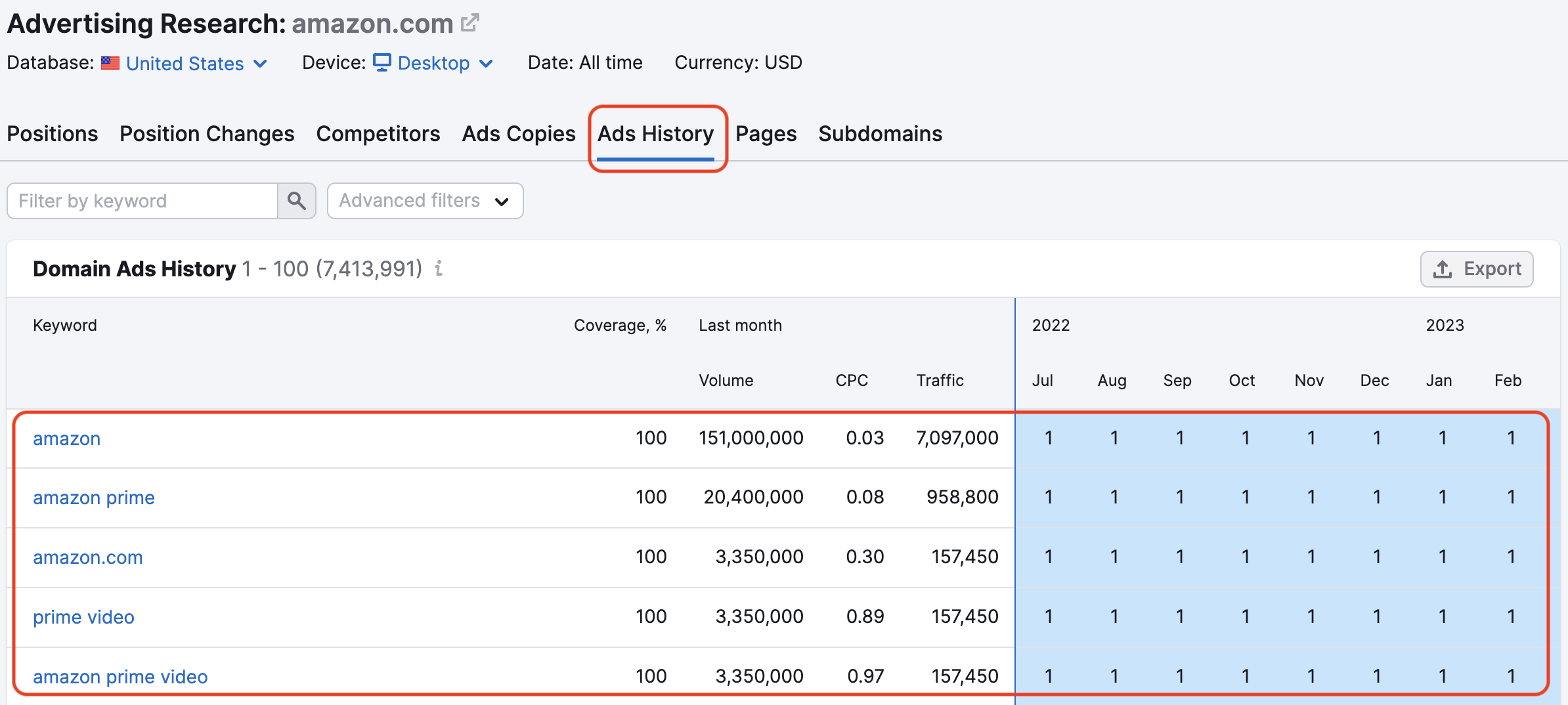 Advertising Research Ad History report. A red rectangle highlights the Ad History tab. Another red rectangle highlights the list of keywords in the Domain Ads History table. 